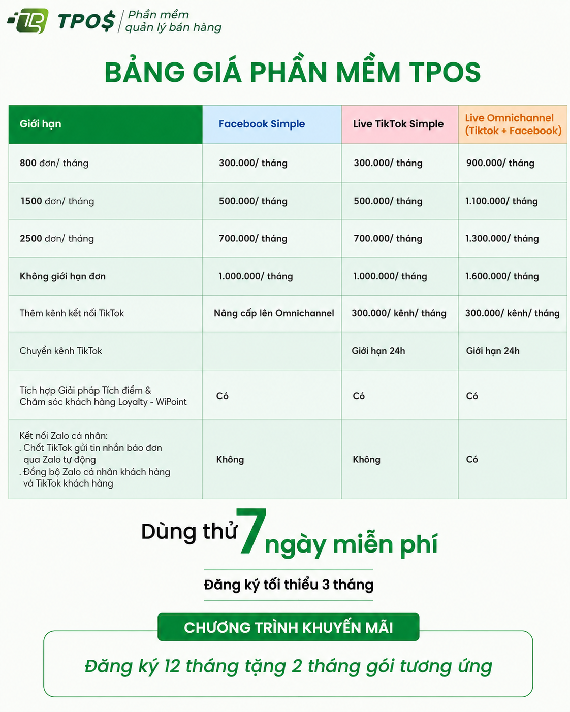 Bảng giá phần mềm chốt đơn livestream TPOS